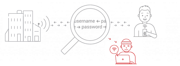 Over the Air Credential Theft