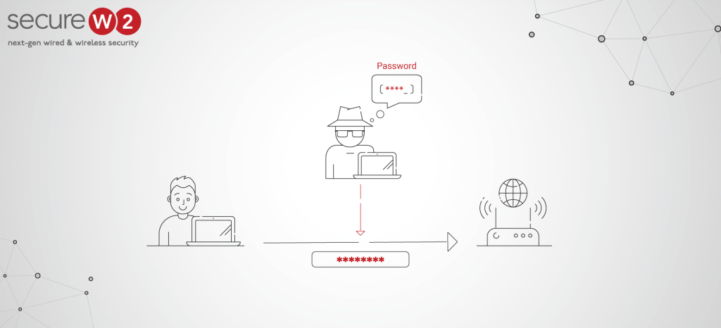 EAP-TTLS/PAP Authentication Protocol Exposes you to MITM Attacks