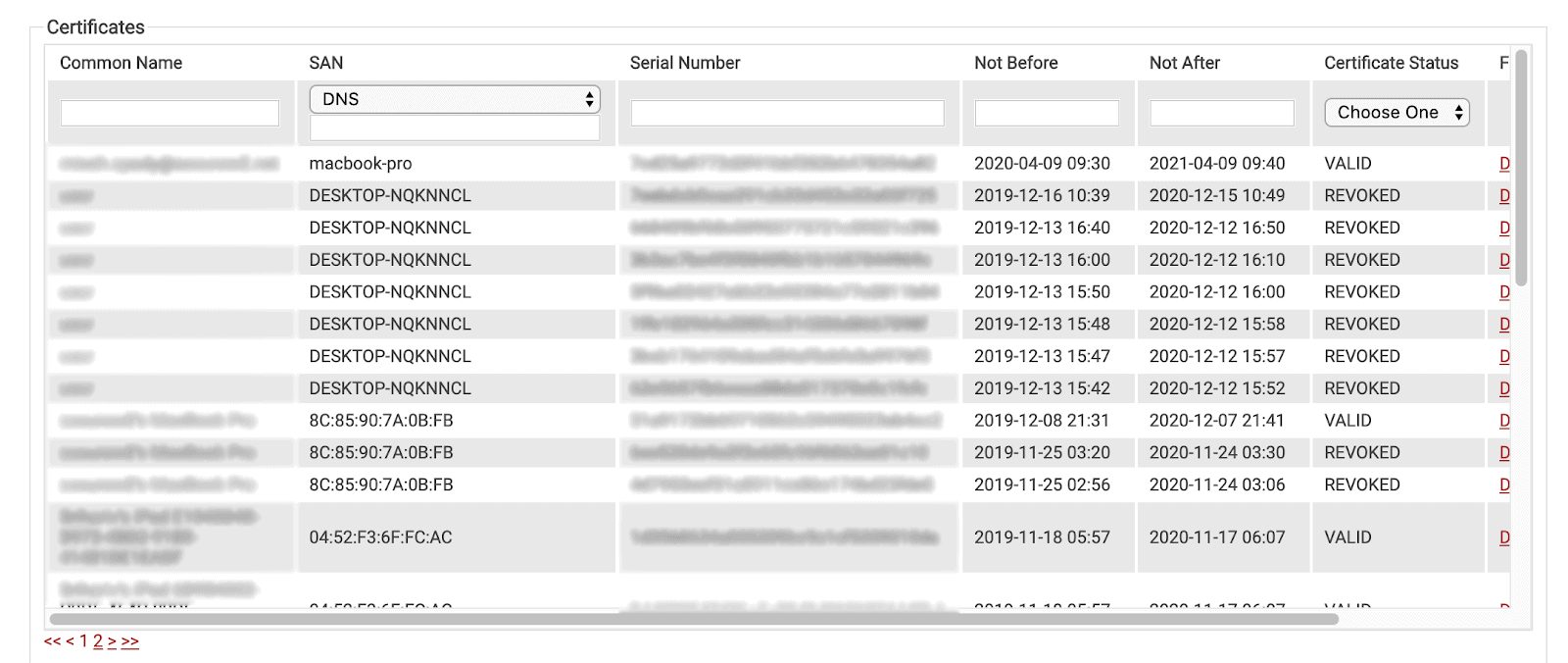 x.21 Certificate Templates: Explained For Certificate Authority Templates