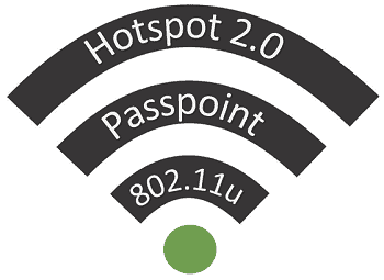 802.11u and Passpoint and Hotspot 2.0 work together for secure authentication