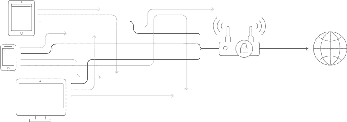 Diverse authentication capabilities with Hotspot 2.0 and 802.11u