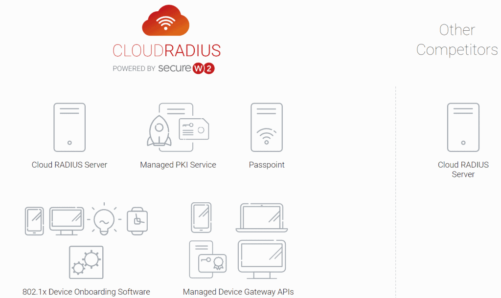 cloud radius azure