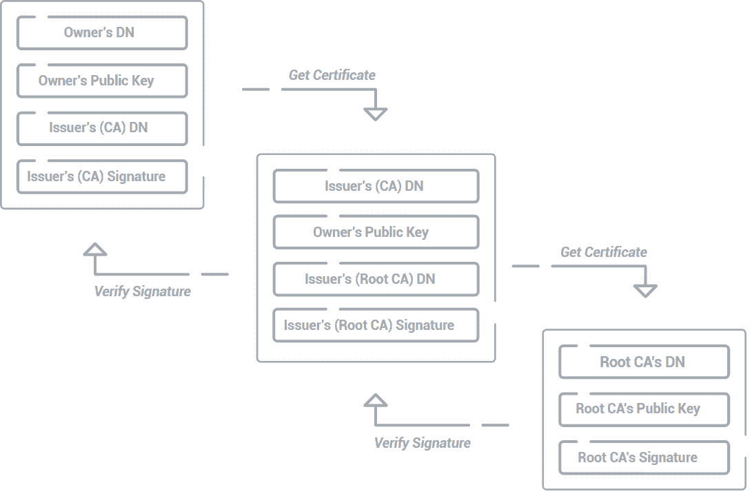 ssl - How to generate the Certificate Chain for AWS load balancer