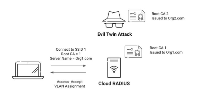 Guide to Configuring Enterprise Wi-Fi with Intune