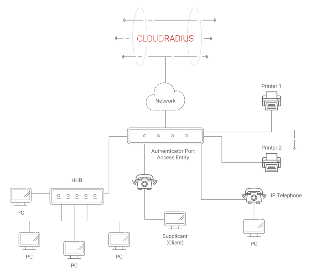 Bypass steam authentication фото 100