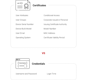 Set Up Microsoft Defender for Cloud Conditional Access