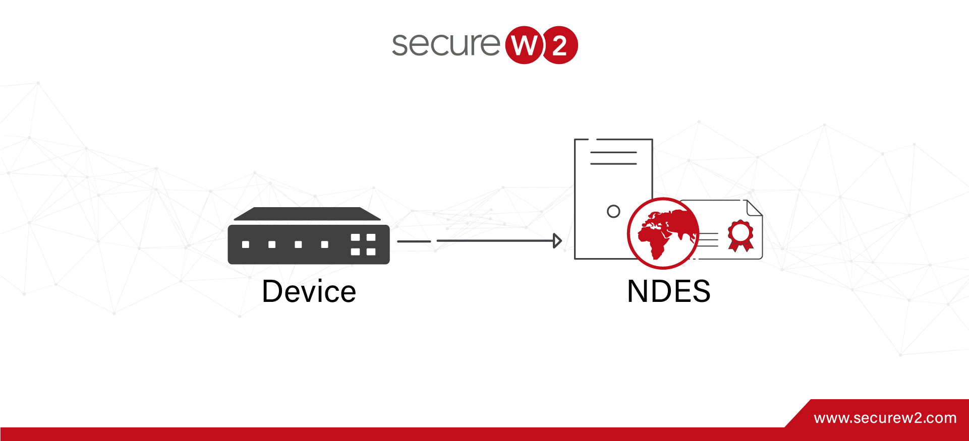Microsoft Network Device Enrollment Service Do You Need It?