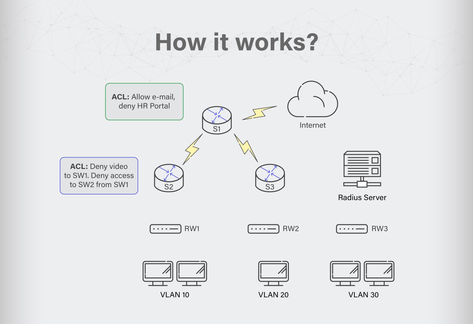 Windows Access Control ACL, DACL, SACL, & ACE
