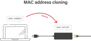 How Do MAC Spoofing Attacks Work?