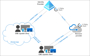 Configure Azure AD Continuous Access Evaluation for RADIUS