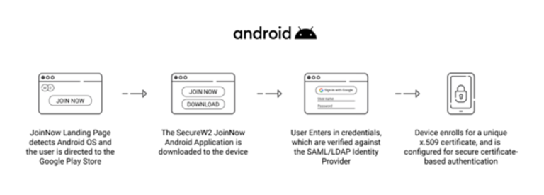 2024 Guide to Android Network Settings for WiFi Security