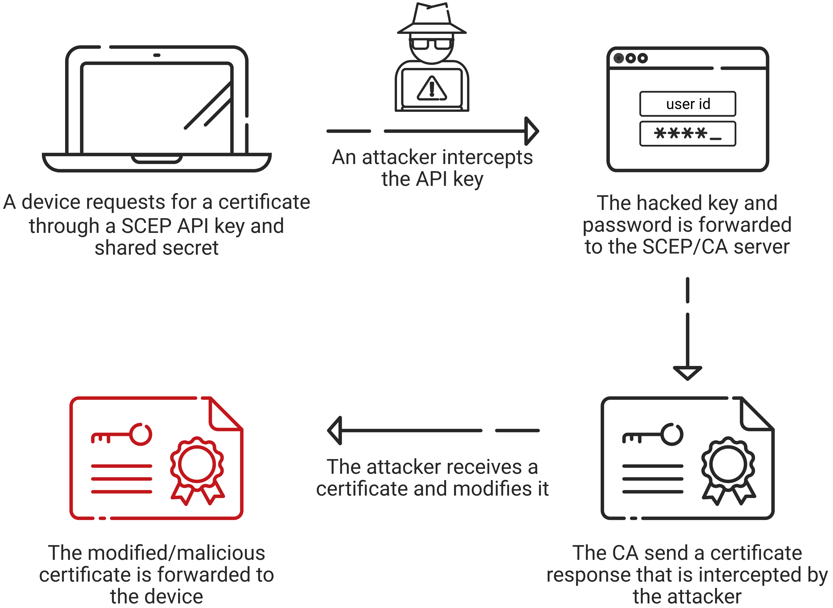 SCEP-Interception-diagram-1.png