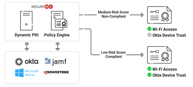 Why CLM Automation Needs Continuous Authentication